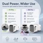  Climatiseur Mobile Silencieux 4100-5100 BTU 1200W/1500W, Refroidissement Rapide 8-10m², Clim Portable Sans Installation, Usage Chambre Bureau Tente Camping White-V1pro220V