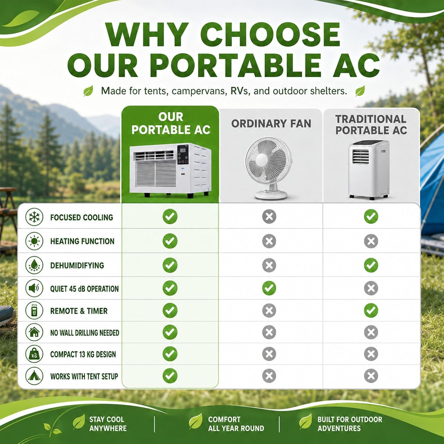  Climatiseur Mobile,Climatiseur Portable 280 W Pour Extérieur, Climatiseur/Refroidisseur D'air Mobile Pour Tente, 1876 Btu, Mode Déshumidificateur, Minuterie, Télécommande AC+1.5M