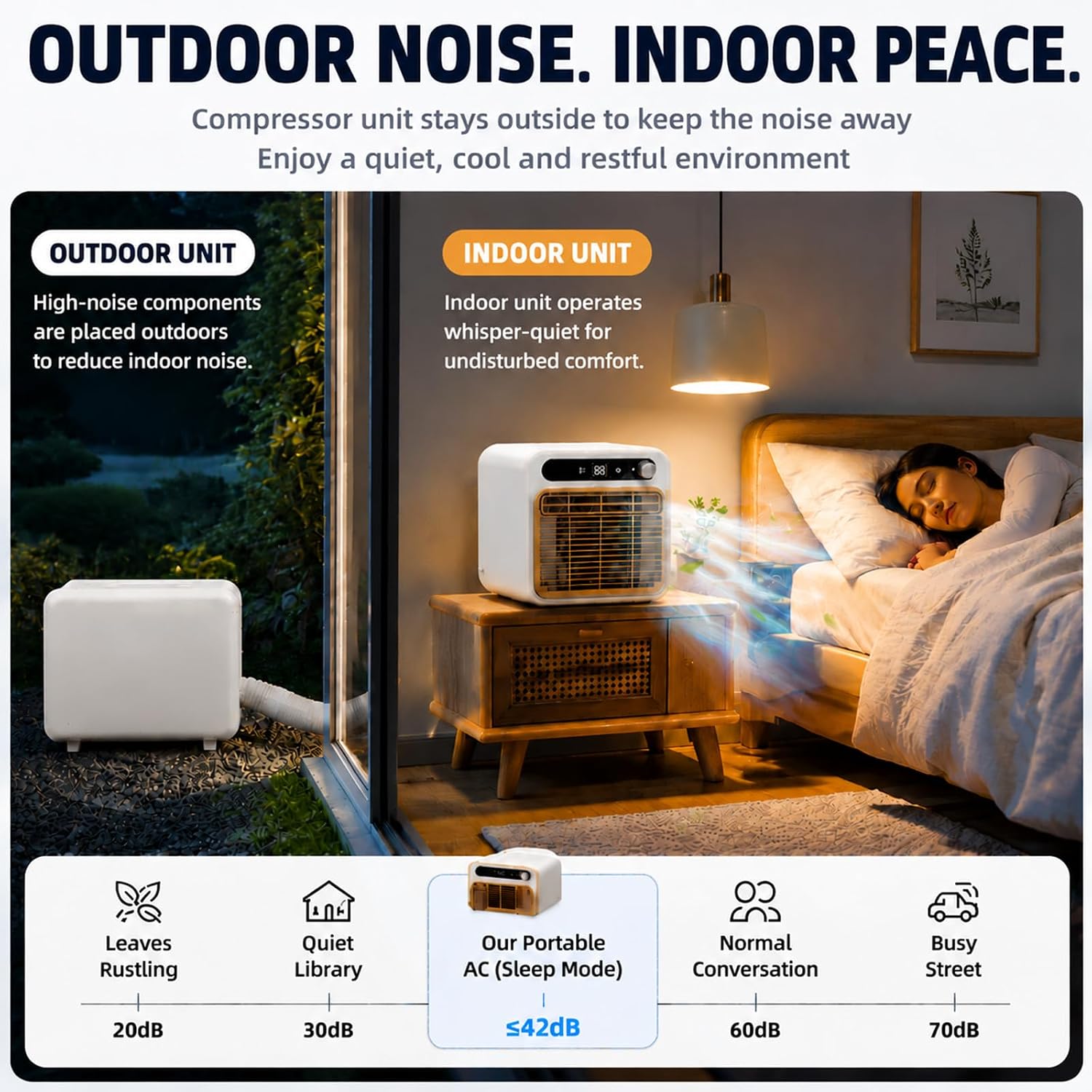  Climatiseur De Bureau 5000 BTU, Climatiseur Mobile 2m | Structure Split Silencieux, AC Pour Tente Camping Et Chambre, Option Longueur Tuyau 1m/1.5m/2m Sans Eau 12H