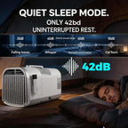  Climatiseur Portable 4400/5100 Btu, Refroidissement Rapide En 3 Min (Baisse De 10 °C), Sans Contrainte De Vidange, Pour Tente De Camping, Camping-Car, Chambre, Animaux Compagnie(1-8 M²)