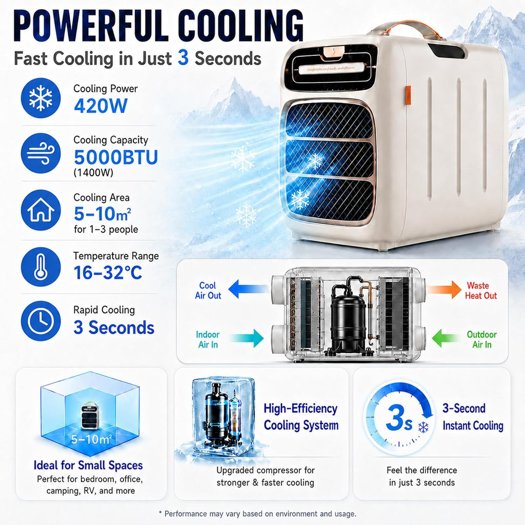  Climatiseur De Tente Portable, Climatisation Pour Camping Cooling&Heating | Compresseur 5000 BTU, Double Tuyau, Refroidissement 3s, Pour 5-10m², Basse Consommation 420W, Silencieux 45dB
