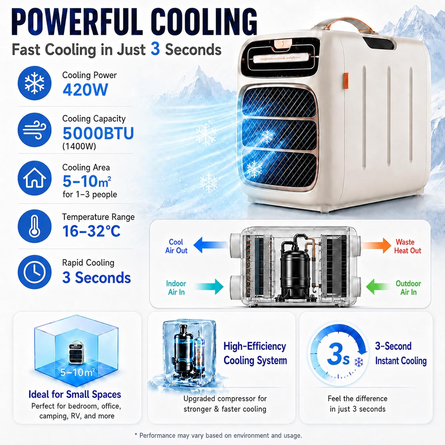  Climatiseur De Tente Portable, Climatisation Pour Camping Cooling&Heating | Compresseur 5000 BTU, Double Tuyau, Refroidissement 3s, Pour 5-10m², Basse Consommation 420W, Silencieux 45dB