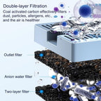  Refroidisseur D'air Par évaporation 4 En 1, Climatiseur Industriel à 3 Vitesses, Avec Réservoir D'eau De 80 L, Oscillation à 120 °, Pour Jardin, Porche, Usine, Bureau Et Commerce.