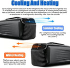 GENERIC Climatiseur Et Chauffage Portable 2 En 1 De 5200 Btu, Unité De Climatisation Silencieuse De 400 W Pour Le Camping Avec Compresseur, Faible Consommation D'énergie, Unité De Climatisation Cold