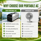  Climatiseur 3 En 1,Climatiseur Mobile Portable,Unité De Climatisation De Camping 2026,Silencieux (36-49 DB),Minuterie 24 H,Télécommande,3 Vitesses, Double Tuyau Pour La Maison 1500W