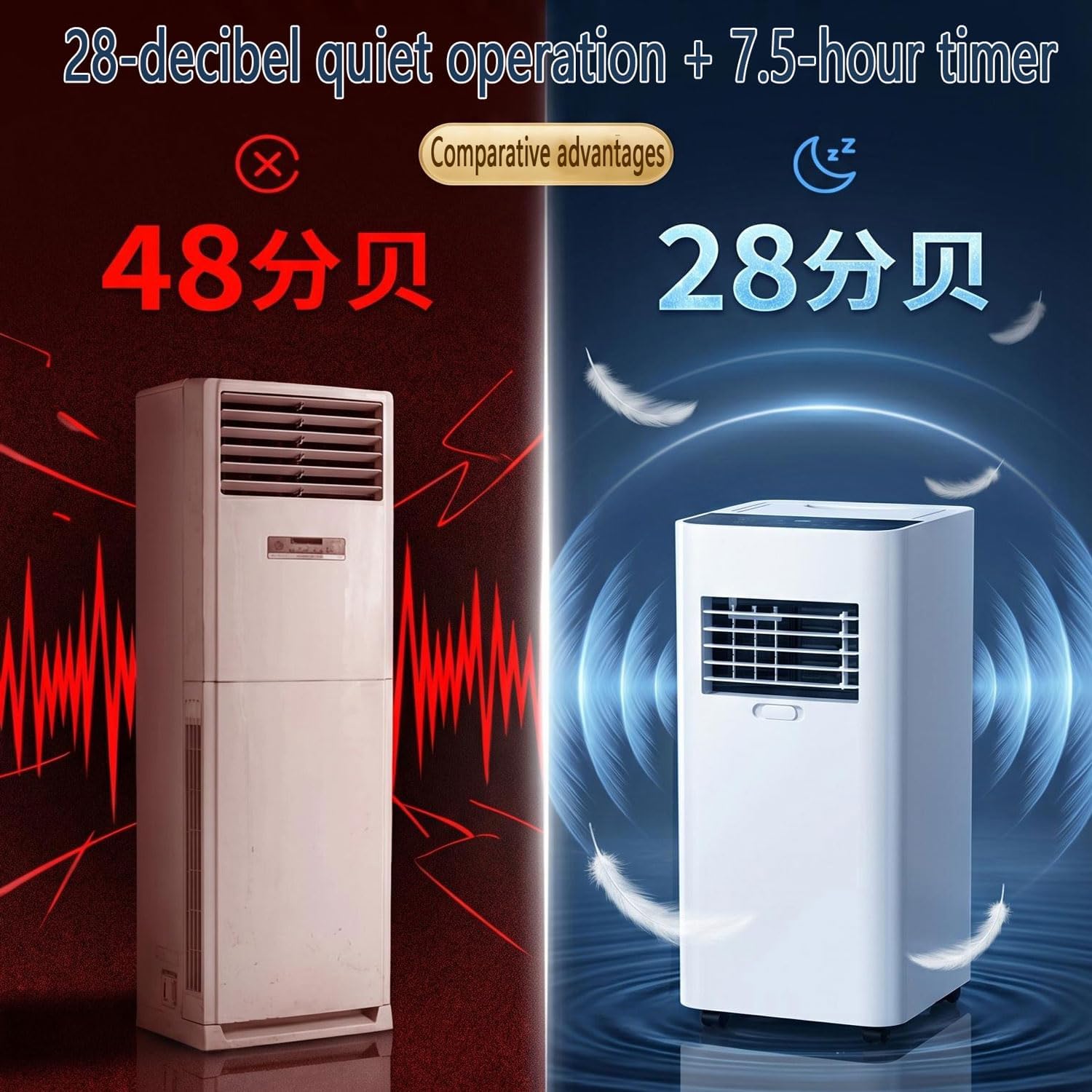 GENERIC Climatiseurs Portables Pour Grandes Pièces Jusqu'à 300 M², Unité AC Intelligente Avec Refroidissement Rapide, Déshumidificateur Et Ventilateur, Mode Veille 30 DB, Minuterie 24 Heures, Kit De Fenêtre