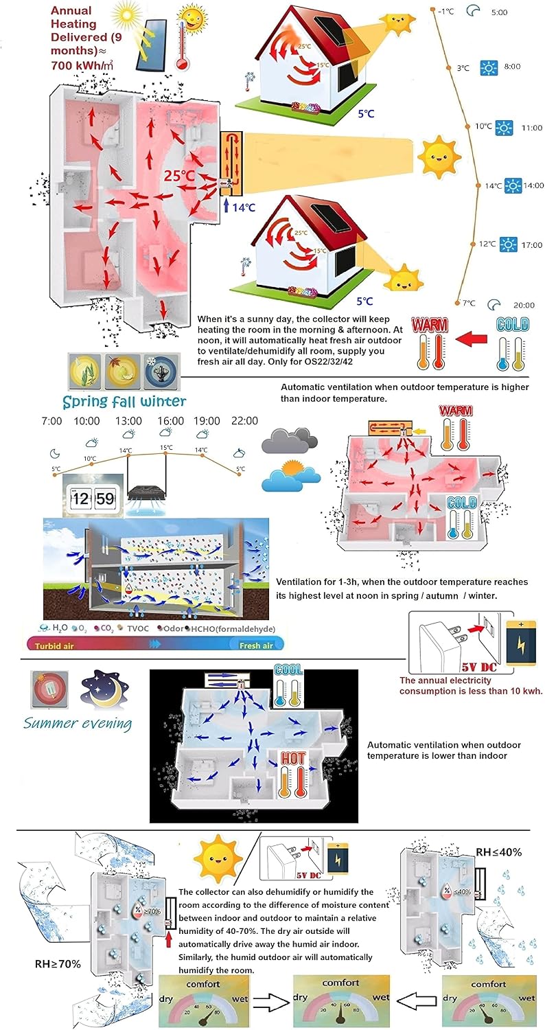  Aérotherme Solaire Chauffage Climatiseur Climatisation D'extraction Ventilateur Thermique Panneau Déshumidificateur Pompe à Chaleur Ventilation (OS32LCD)